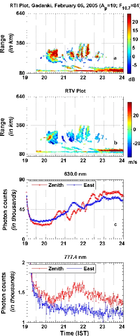Fig. 9. Similar to Fig. 8 but for 6 February 2005 revealing closely-spaced multiple plume structures.