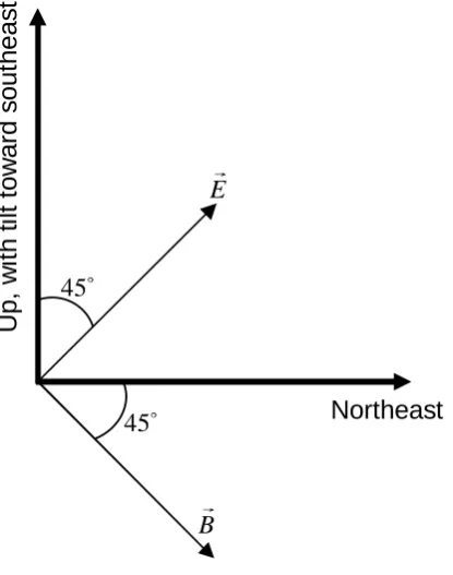 Figure 1: Axis orientation for Figures 2 through 5.� Axis orientation for Figs. 2 through 5