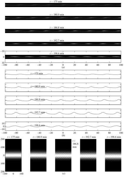 Fig. 5. Seed wavelength of 25 km withFigure 5: Seed wavelength of 25 km withΣΣHP F = 1.8
