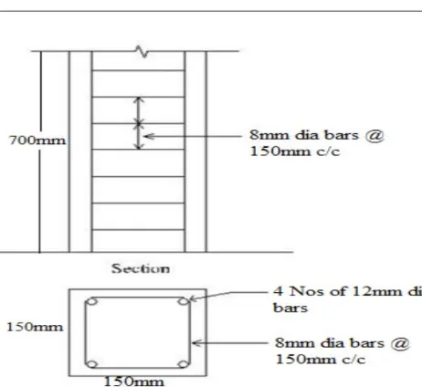 Figure -5: Reinforcement details of column