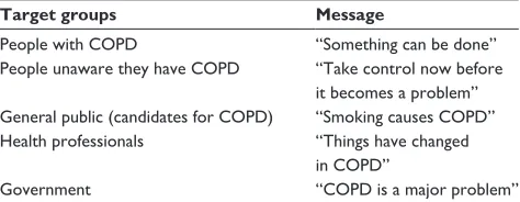 Table 4 A framework for communicating appropriate messages about COPD to different target groups
