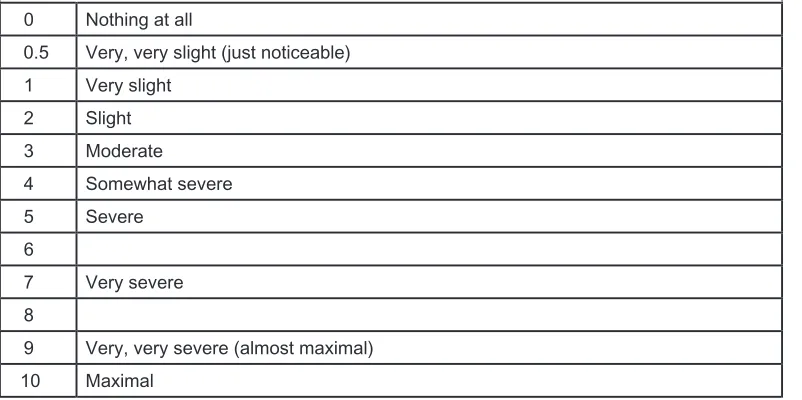 Figure 3 The standardized version of the modified Borg scale (MBS(S)) tested in Stage 2.