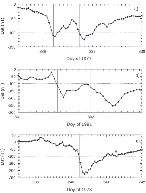 Fig. 1. Ddistinguished and thest index for representative events of multiple-step geo-magnetic storm events with peaks separated more than 12 h, andthe corresponding “event time” (solid line): (a) two peaks are well Dst index recovers above −100 nT between