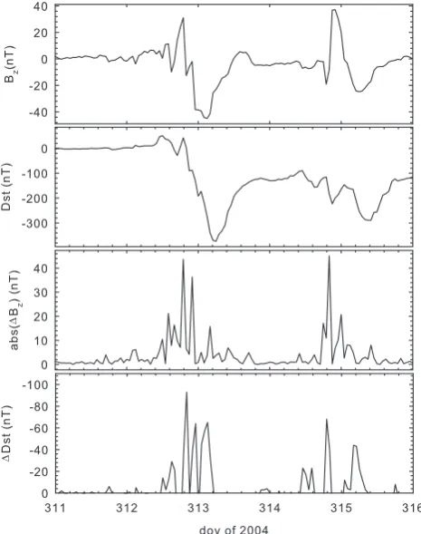 Table 4. Results of warning of events withour model with hourly resolution �Dst≤−50 nT using Bz data (UAH 1 h).