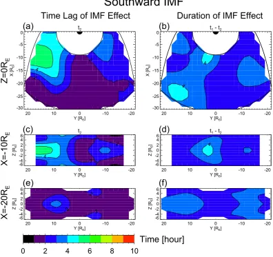 Fig. 9. Distributions of time lag and duration of IMF Bz effect for southward IMF condition