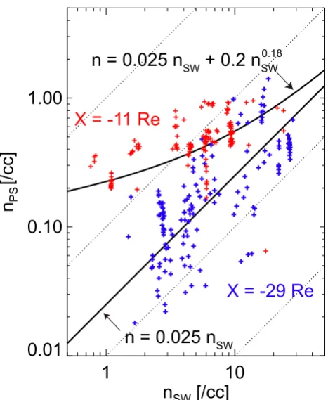 Figure 114042