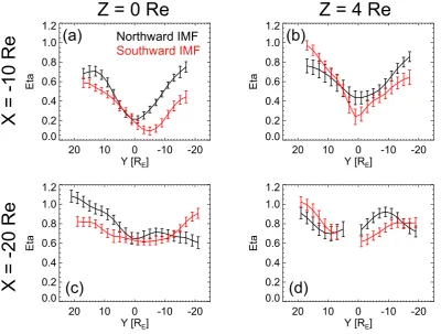 Figure 5Z = 0 Re