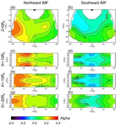 Fig. 6. Distributions of IMFdistribution in the equatorial plane ( Bz dependence parameter α for the northward (left) and southward (right) IMF conditions