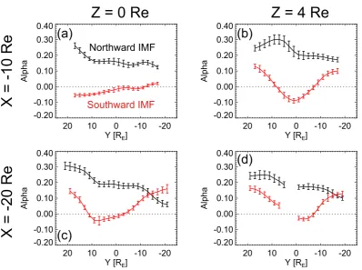 Figure 7Z = 0 Re