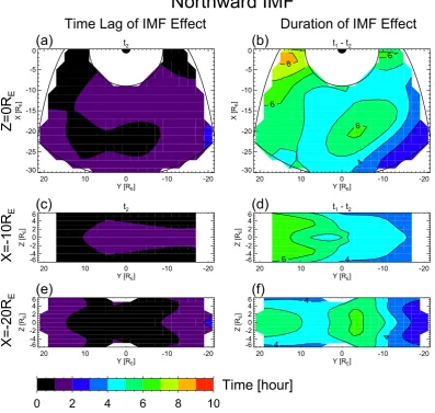 Fig. 8. Distributions of time lag and duration of IMF Bz effect for northward IMF condition