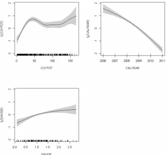 Table 7. Parameter estimates and signiﬁcances for the model estimating the proportion of annual plants (PROPANN) as shown in Eq