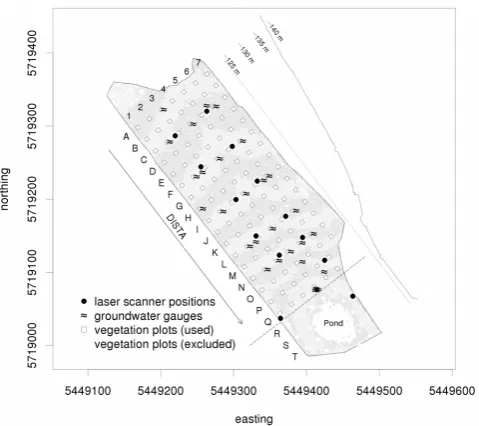 Figure 1 Fig. 1. Map of the Chicken Creek area (with Gauss–Krüger zone 5coordinates) showing locations of the data sources (vegetation plots,right) in the map