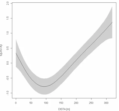 Fig. 2.Figure 2 row A (DISTA) on the portion of rill cells (RILLR) (see Eq. 8).Shaded: 95 %-conﬁdence area