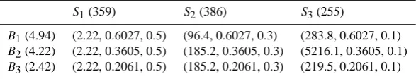 Table 5. Best-ﬁt parameters for model S3B3-ECA by optimizing the simulation outputs to the 77-month red pine litter decompositioncalibration, we assumed (i)0.01, 005, and 0.001 dg C, dsame for all three substrates