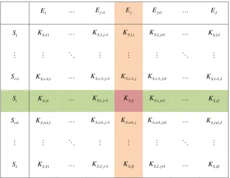 Fig. 1. A matrix-based representation of the parameter conﬁgura-tion for the ECA substrate kinetics (Eq