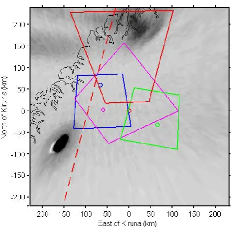 Fig. 1. Geography of the experiment. The coordinate system is acartesian system centred in Kiruna