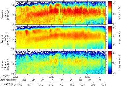 Fig. 6. Same as Fig. 5 but for the time interval 20:09:00–20:10:27 UT and with a different energy ﬂux scale.