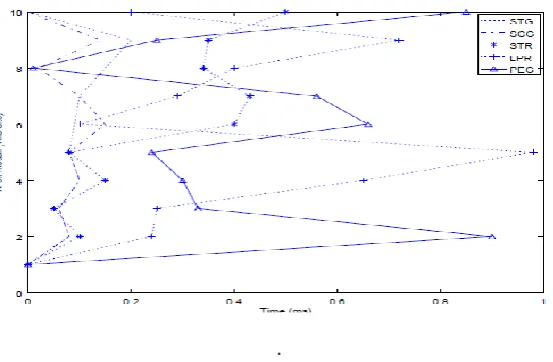 Figure 1.  User Knowledge 
