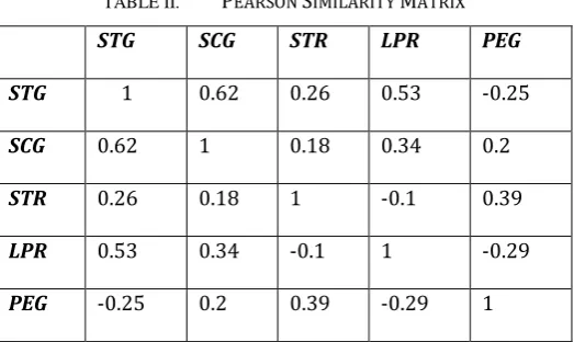 TABLE I.  USER STG 