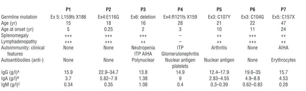 Table 1