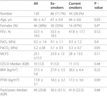 Table 3 Multivariate linear regression modules for factors associated with depression