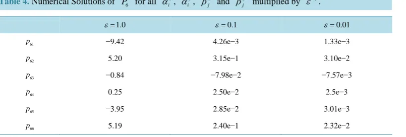 Table 4. Numerical Solutions of 