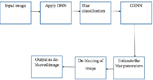 Fig -1: The proposed architecture.  