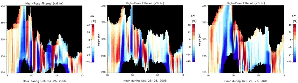 Fig. 2. 2-D distributions of maximum GW horizontal velocities at 80 km from the convective GW source spectra for a single plume (left)amplitudes at the largest scales may be uncertain bydiscrete responses required to deﬁne these distributions.and a 3-plume