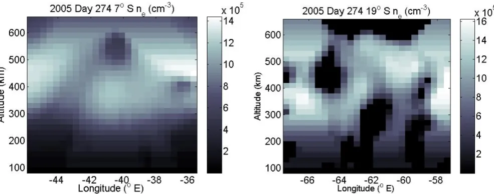 Fig. 4. Vertical cross-sections of electron densities indicative of plasma depletions at 7∼◦ S and 19◦ S (left and right) and spanning latitudes of36◦ to 46◦ W and ∼57◦ to 67◦ W, respectively, from tomographic inversions of GUVI 1356 A emissions on success