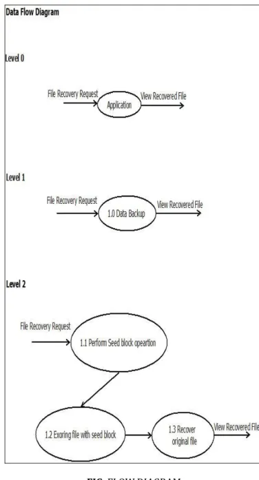 FIG. FLOW DIAGRAM 