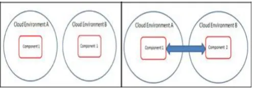 Figure 1: Left: a constituent is transferred from a certain environment to a different one (portability)