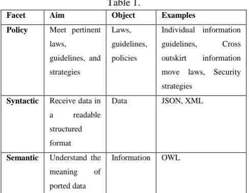 Table 1. the application 