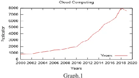 Table 3. 
