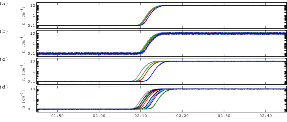 Fig. 5.Fig. 5. Multiple spacecraft crossing a planar density interface with a half-width of 100 km