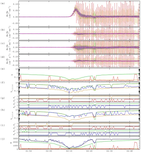 Fig. 7.Fig. 7. Least-squares gradient at a density interface (4 spacecraft, small separation, 20 % measurement error)