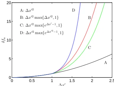 Fig. 2.Behaviour of four different upper bounds for the approx-order terms in the Taylor approximation for largerFig