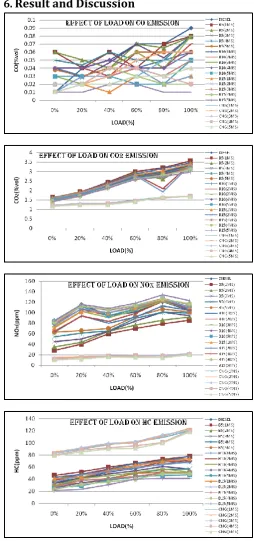 Figure 7 Test Engine 