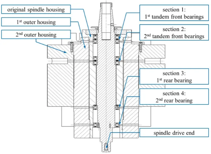 Figure 8. Experimental setup of the sensors and the data acquisition arrangement. 