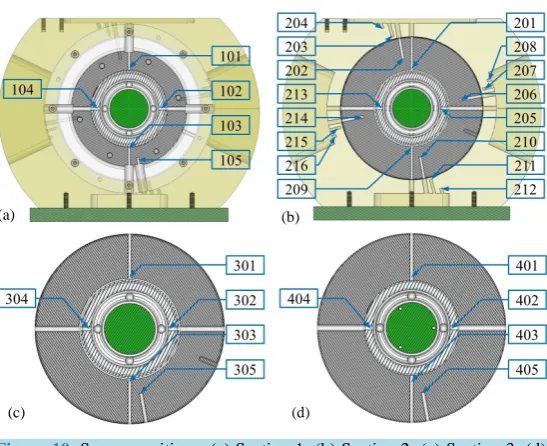 Figure 10. Sensor positions: (a) Section 1; (b) Section 2; (c) Section 3; (d) Section 4