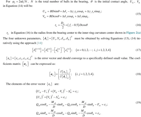 Figure 4 shows the bearing geometry and temperature nodes definition as well as the bearing heat transfer mod-el