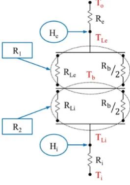Figure 5. Spindle and housing 2D configuration. 