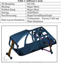 Fig.3. Meshed Model.  