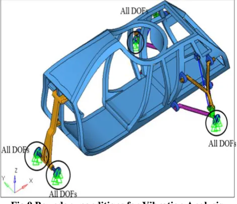 Fig.9.Boundary conditions for Vibration Analysis. 