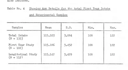Table No. 4 Showing Age Details for the total First Year Intake 