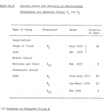 Table No.6 Showing Dates and Duratiaosjimmiamtll 