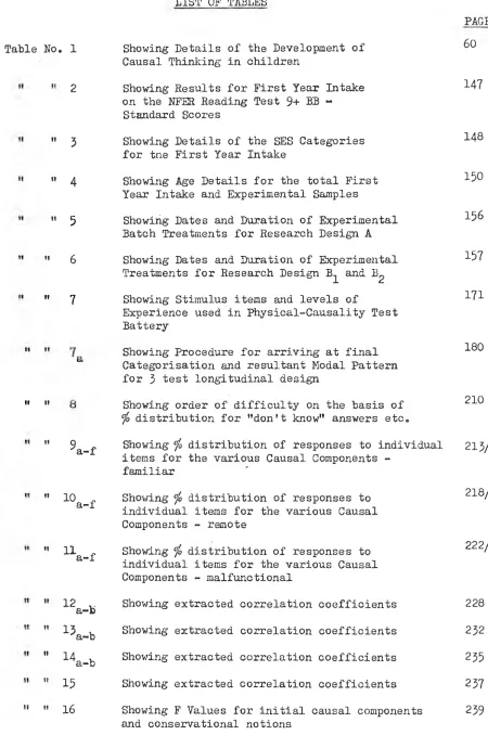 Table No. 1 