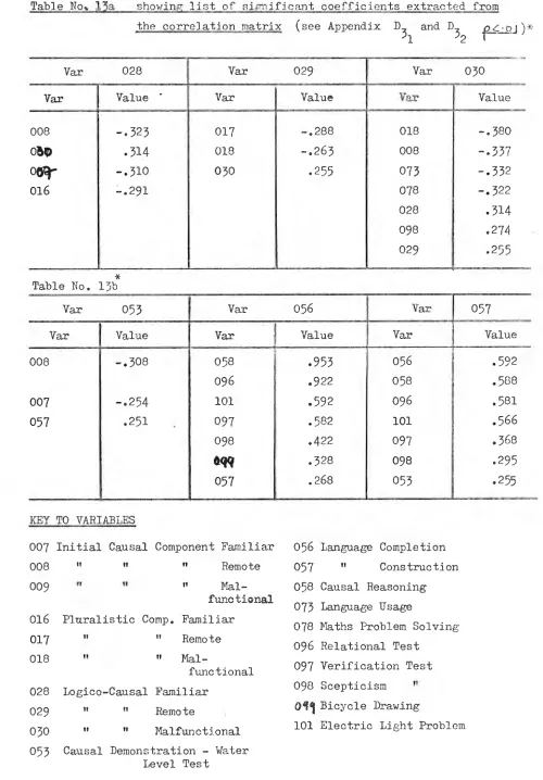 Table No., �showini list of si Meant coefficients extracted from 
