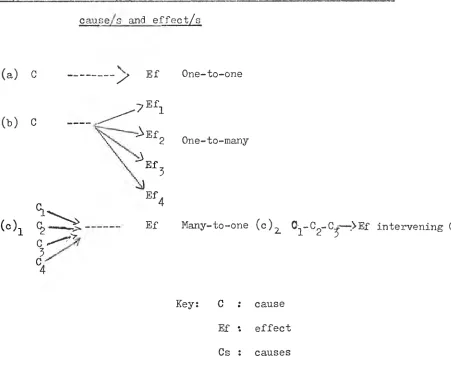 Figure 1 (c). Whether indeed there is some hierarchy in the way C1  to 