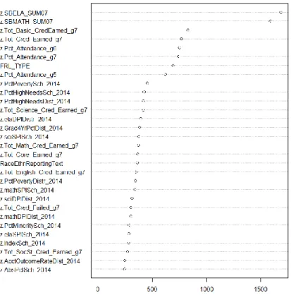 Figure 13. Variable importance for Grade 8 random forests model trained with Oversampled  Training Sample 1 