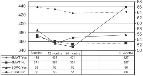 Table 3 shows the difference between those who had 
